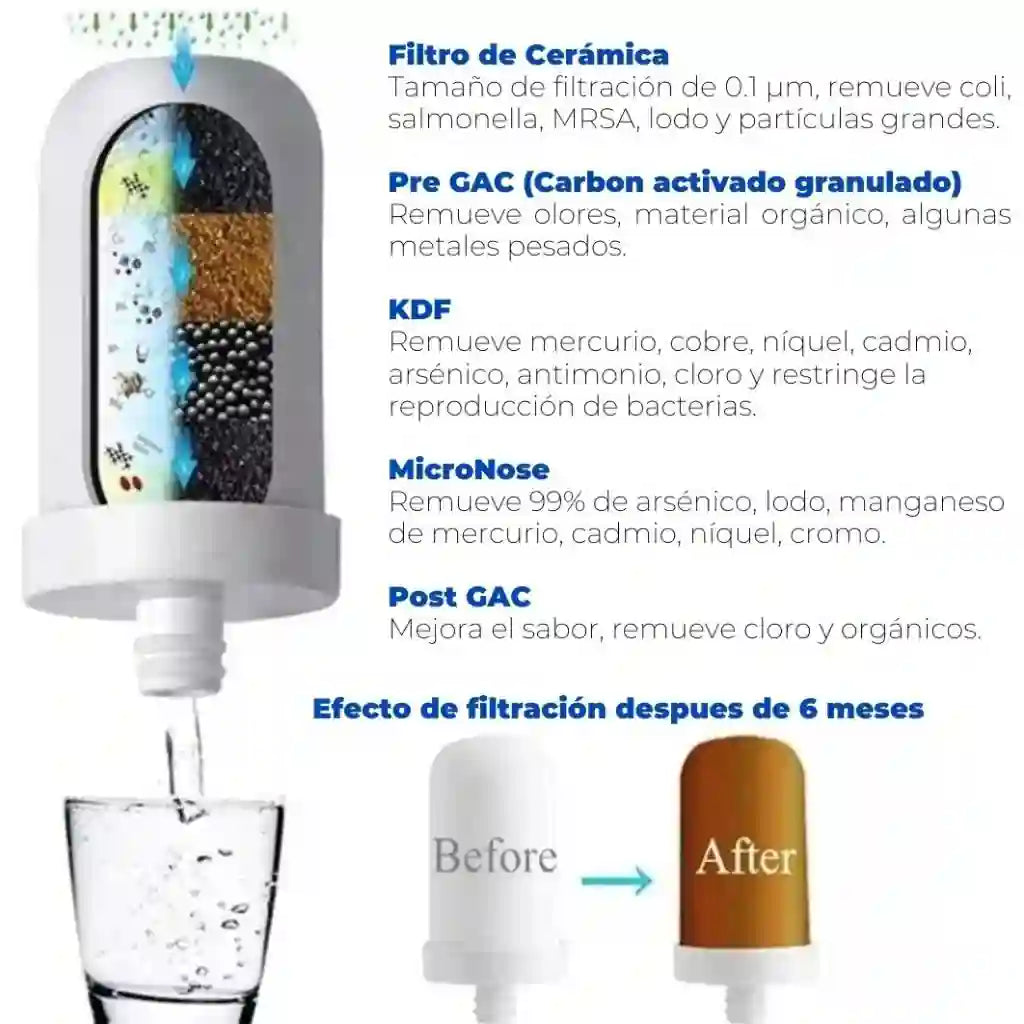 PURIFICADOR DE AGUA 5 ETAPAS PARA CAÑO