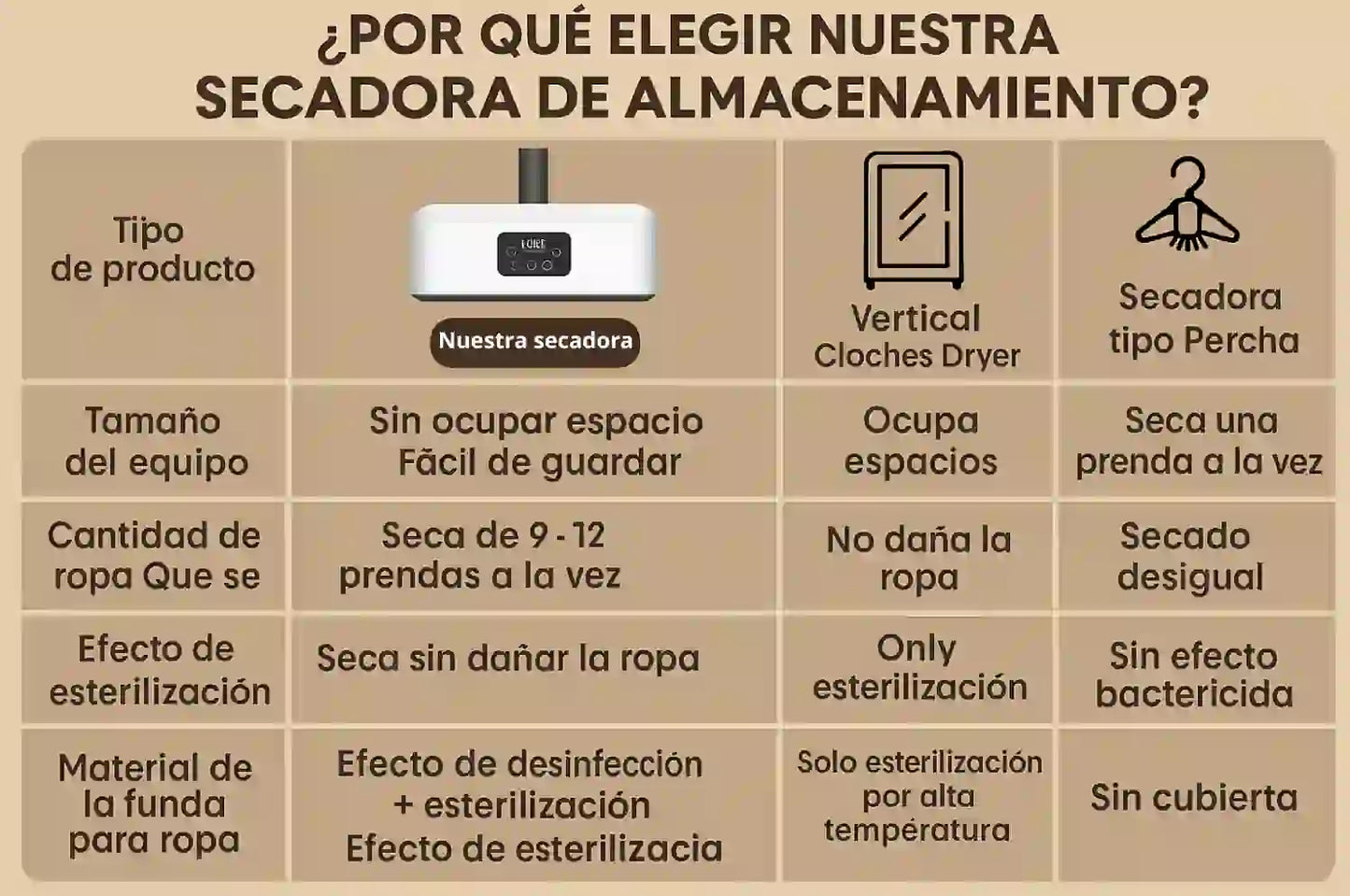 SECADORA PORTÁTIL DE ROPA 360°