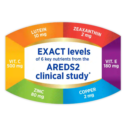 PreserVision AREDS2 Premium - SALUD Para Los OJOS 👁️✨